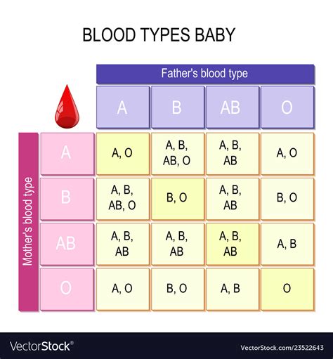 If something happened to. . Can a child have a different blood type than both parents